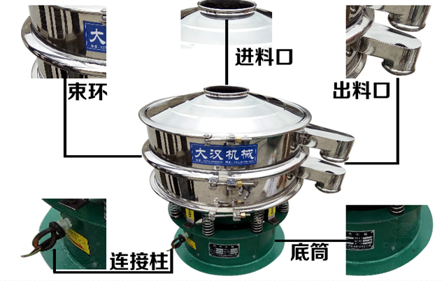 藕粉振動篩的結構特點：束環，進料口，出料口，連接柱，底筒。