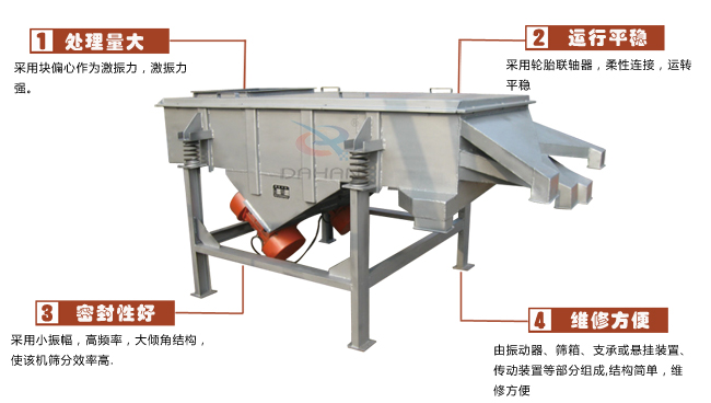 尿素專用振動篩工作特點：處理量：采用塊偏心作為激振力，激振力強。運行平穩：采用輪胎廉州，柔性連接，運轉平穩。密封性好：采用小振幅，高頻率，大傾角結構，使該機篩分效率高。維修方便：有振動器，篩箱，支承或懸掛裝置，傳動裝置等部分組成結構簡單，維修方便。