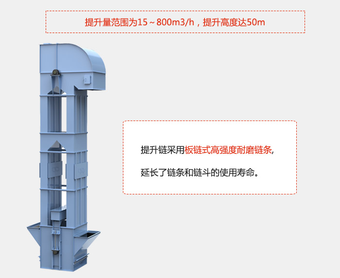 提升量范圍在：15-800m3/h，提升高度達(dá)：50m采用板鏈?zhǔn)礁邚?qiáng)度耐磨鏈條，延長(zhǎng)了鏈條和鏈斗的使用壽命。