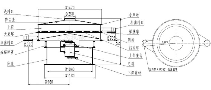 食品振動篩結構圖：進料口，防塵蓋，大束環，細出料口，減振彈簧，底座，網架，擋球環，彈跳球，粗出料口等。